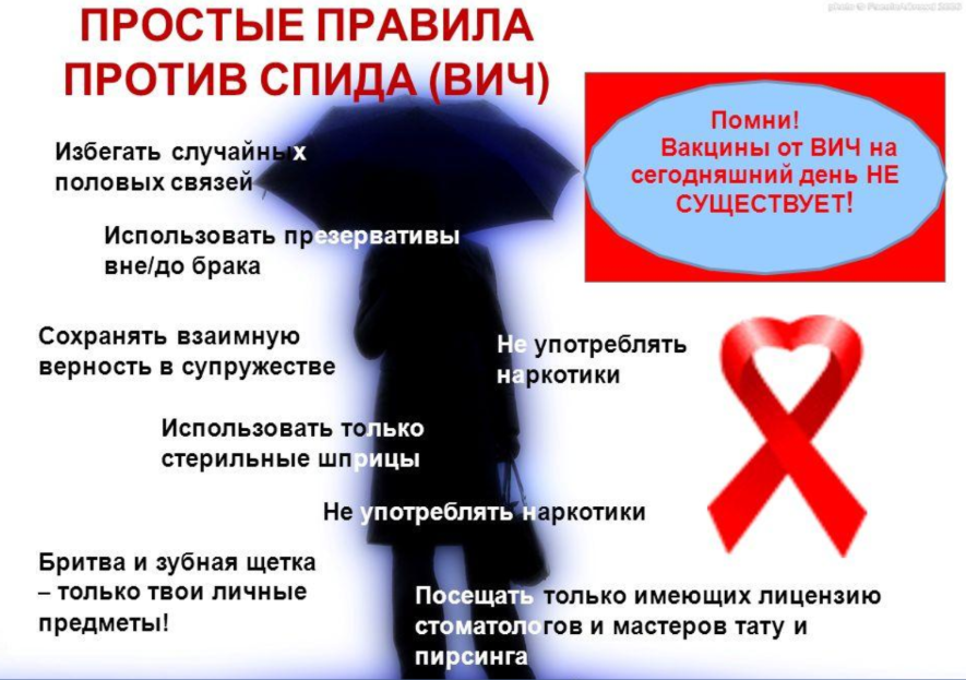 Профилактика ВИЧ СПИД. Комплекс мероприятий для профилактики ВИЧ. Названия против СПИД. ВИЧ/СПИД на Украине.